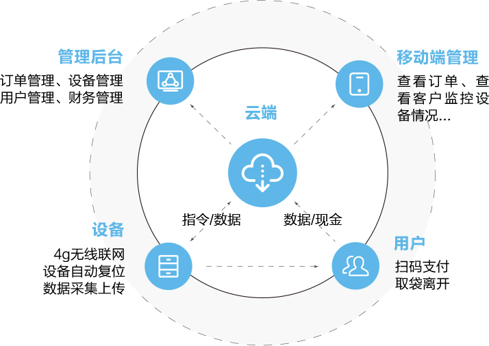 杭州机汽猫科技有限公司邀您相聚2023河北医疗器械博览会