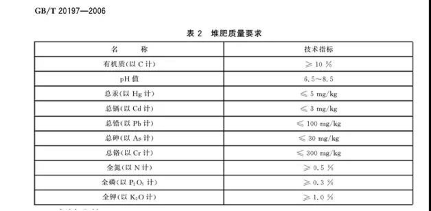 国标中的降解相关术语、定义和性能，你都了解吗？