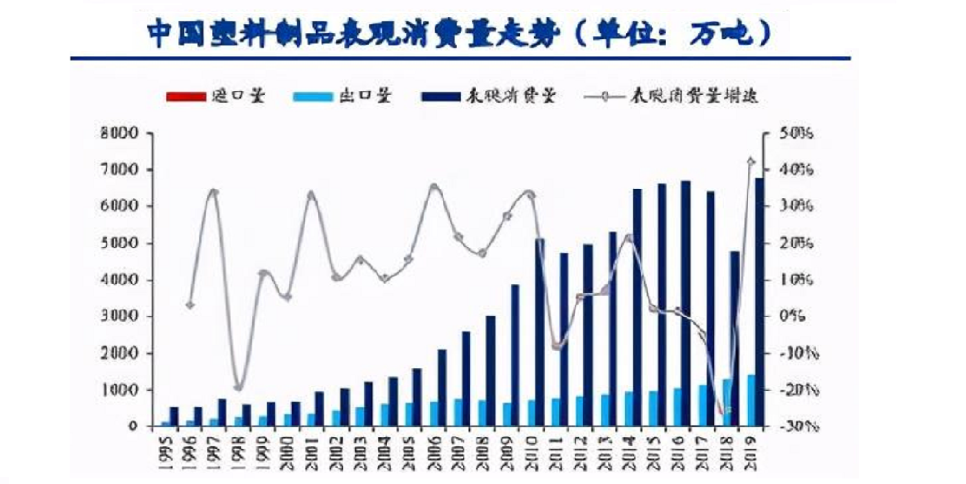 可降解塑料行业加速发展，预计5年内市场需求量剧增